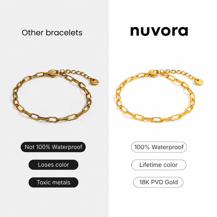 Paperclip Bracelet
